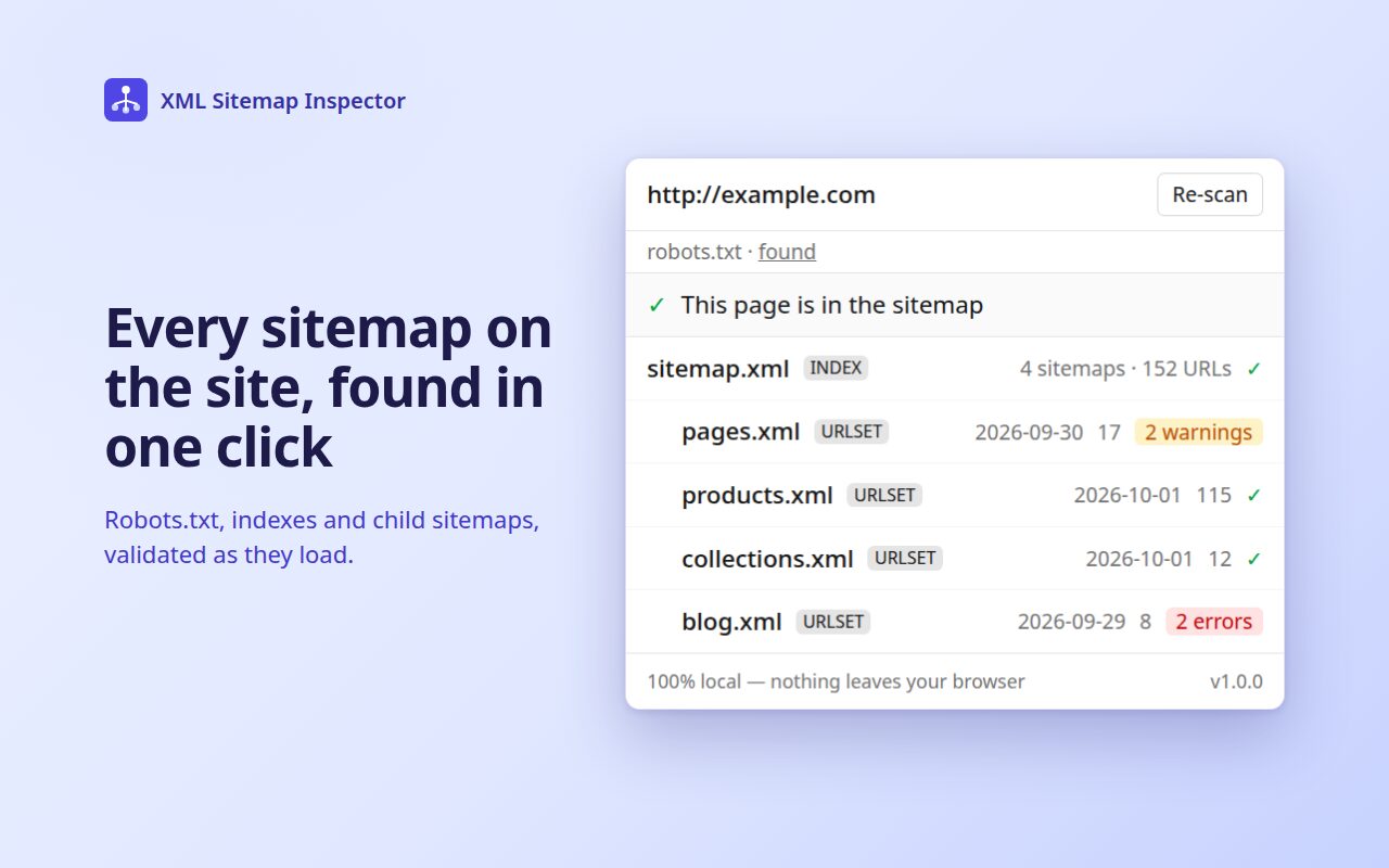The extension popup listing a site’s sitemaps with type badges, last-modified dates, URL counts and validation status