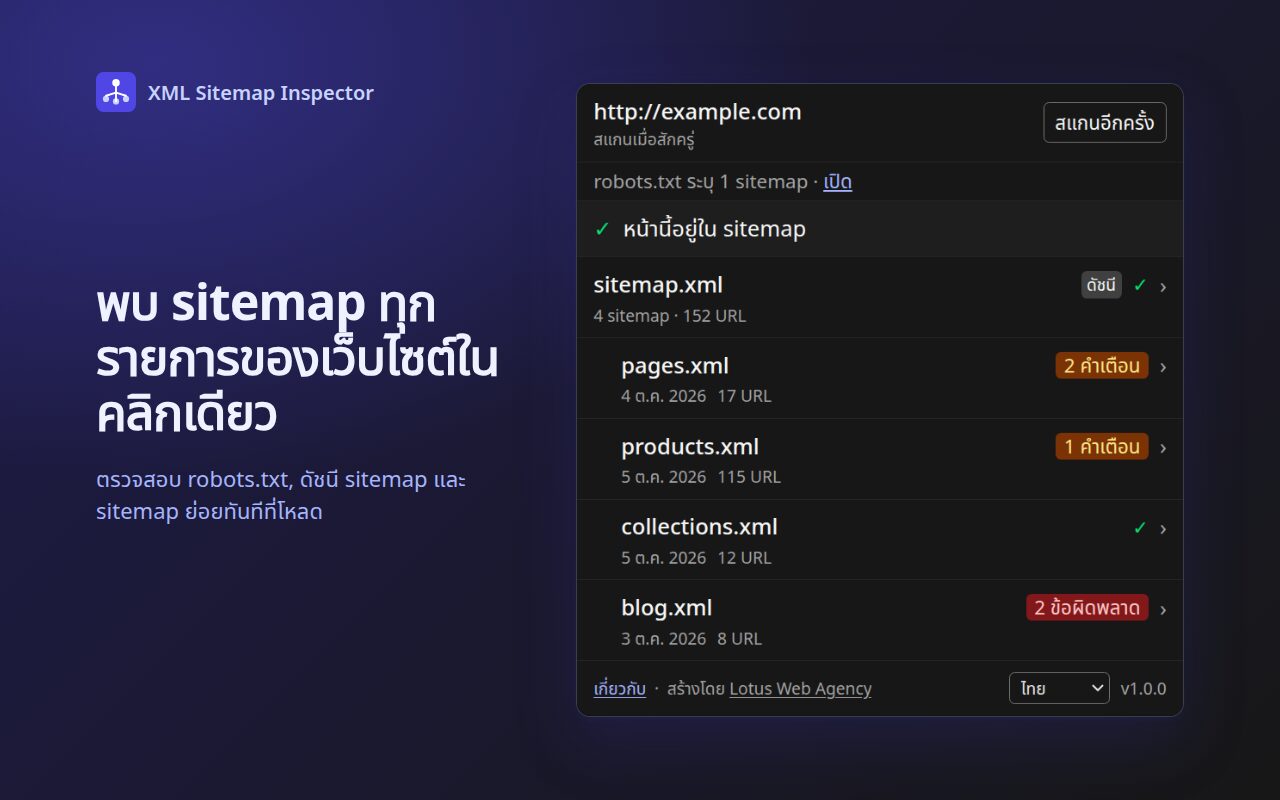 ป๊อปอัปของส่วนขยายแสดงรายการ sitemap ของเว็บไซต์ พร้อมป้ายประเภท วันที่แก้ไขล่าสุด จำนวน URL และสถานะการตรวจสอบ