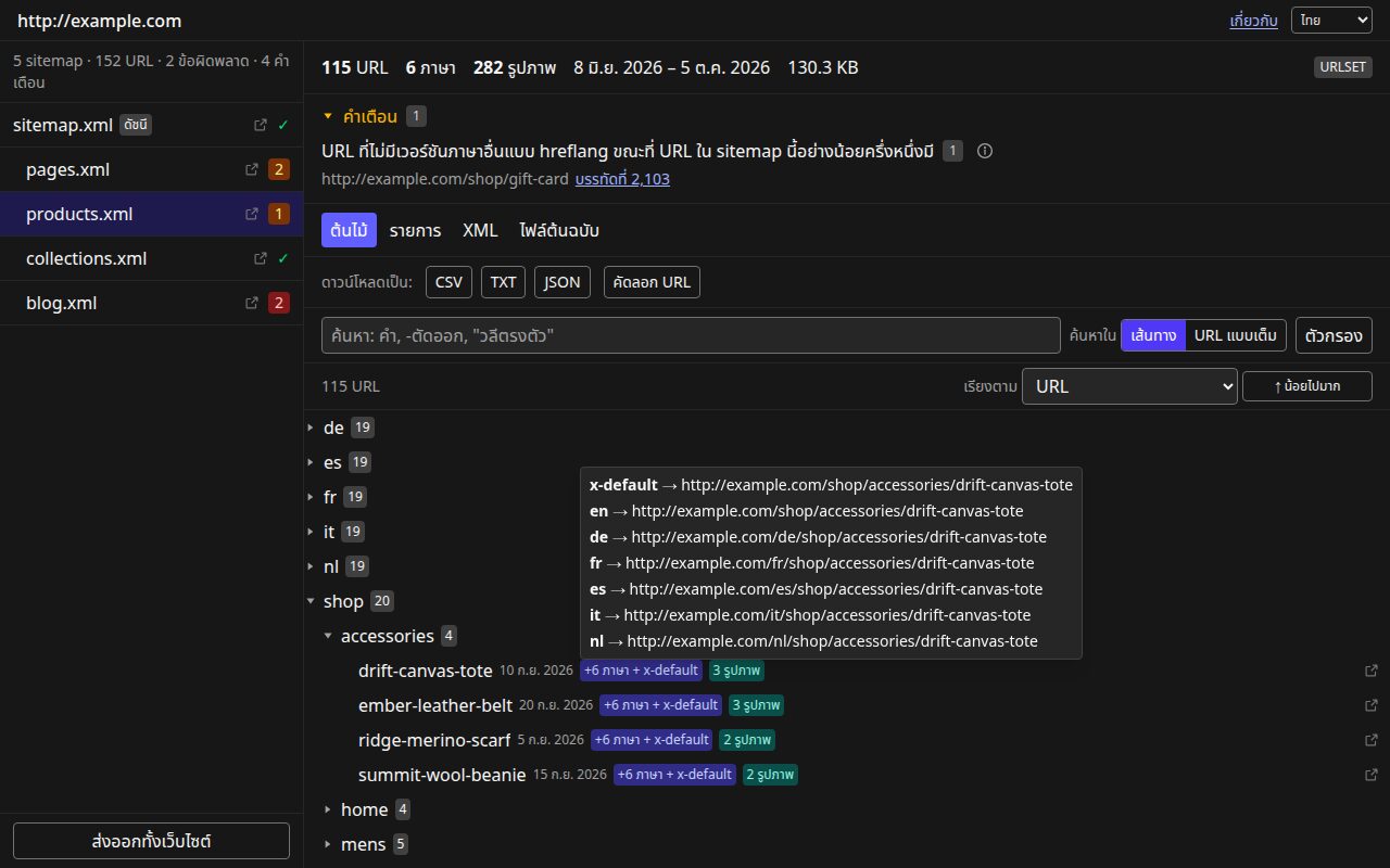ตัวดู sitemap แสดงต้นไม้เส้นทาง ซึ่ง hreflang เวอร์ชันภาษาอื่นถูกรวมเป็นหนึ่งแถวต่อหน้า พร้อมป้ายภาษา